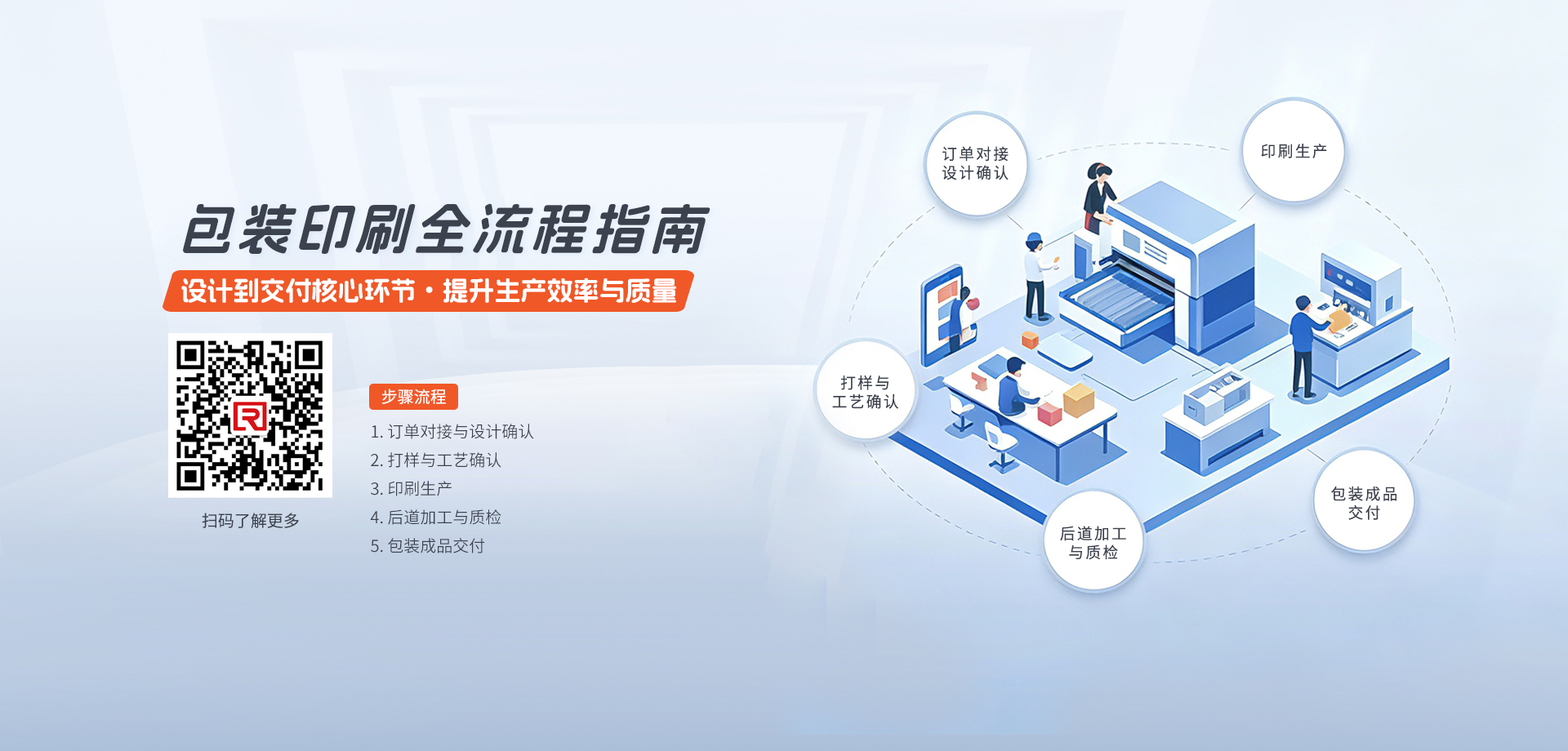 上海印刷厂-包装印刷解决方案